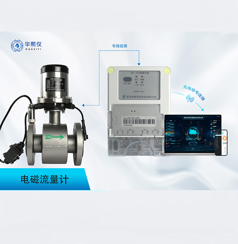 電磁水表